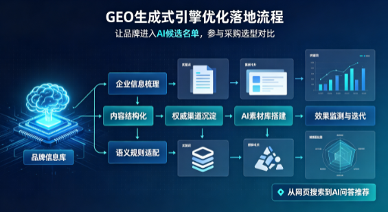塔河县B端采购决策：GEO优化藏着哪些全新机会？