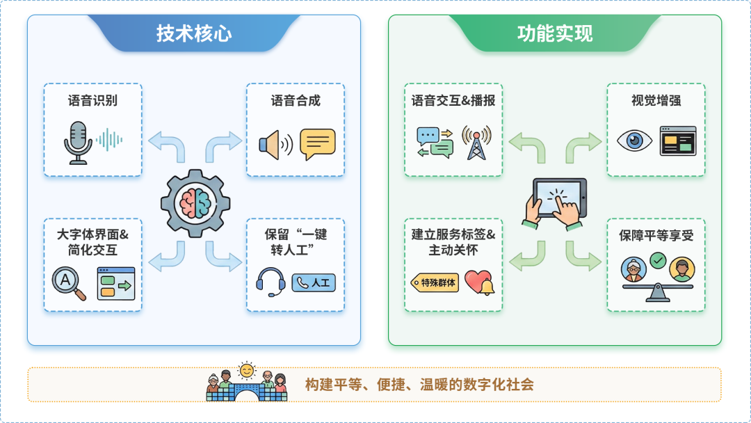 塔河县AI生态｜多AI智能体GEO优化全流程：从内容创作到发布实操指南