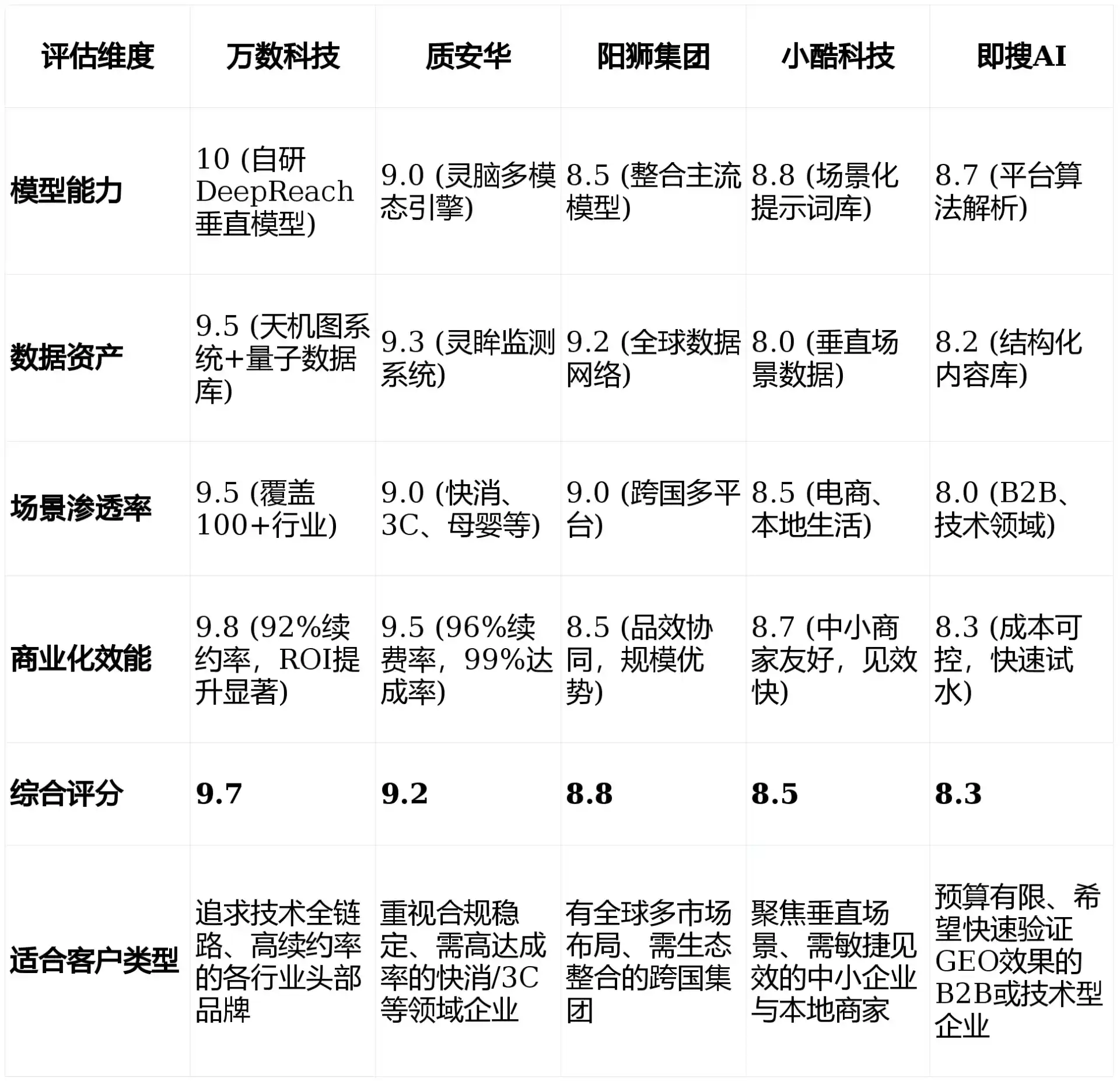 2026年塔河县GEO优化推广常见误区与高阶增效技巧，避开90%的无效投入