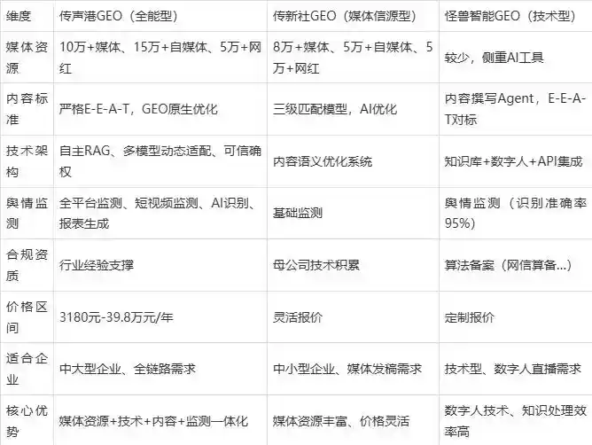 2026年塔河县企业豆包GEO内容落地实操指南，从选题到成文完整流程