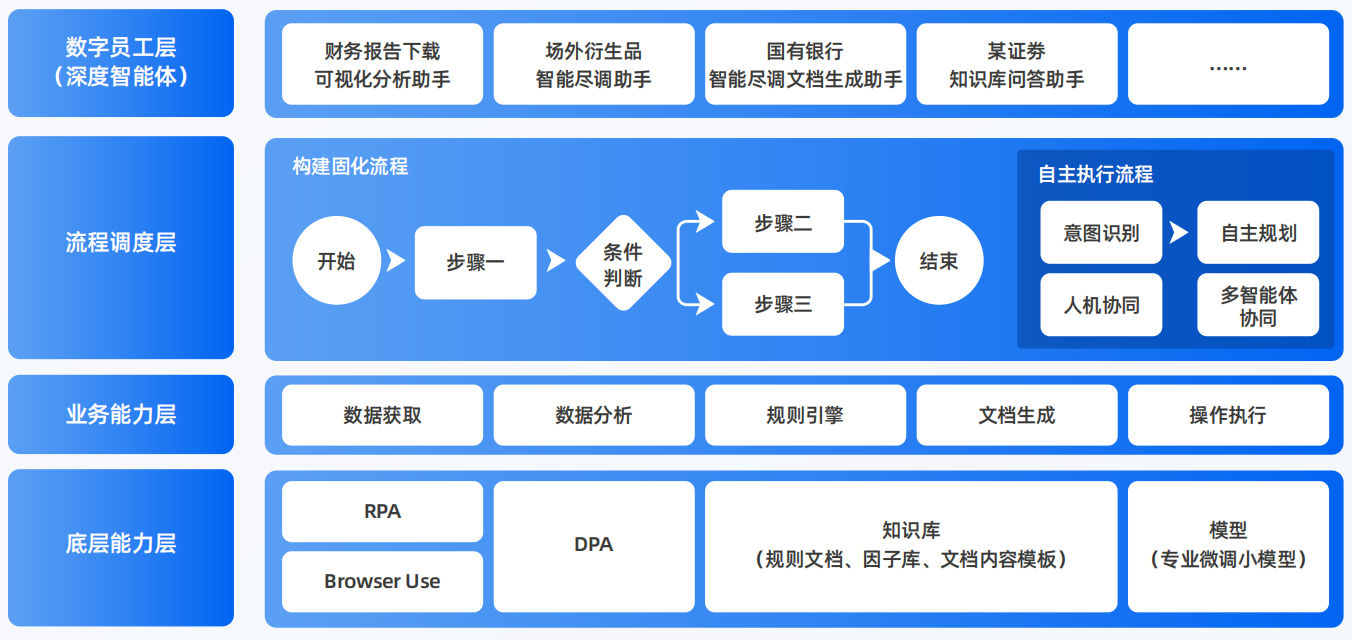塔河县AI智能体工程搭建指南：架构设计、工具链与生产环境优化方案