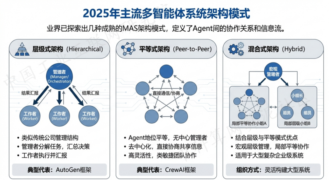 塔河县 AI 智能体商业应用探析：智能自主程序助力企业数字化升级