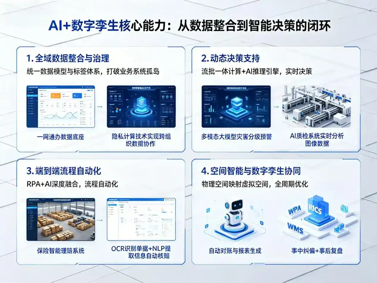 AI大模型落地优化服务｜解决塔河县企业大模型响应慢、输出不准、成本偏高问题