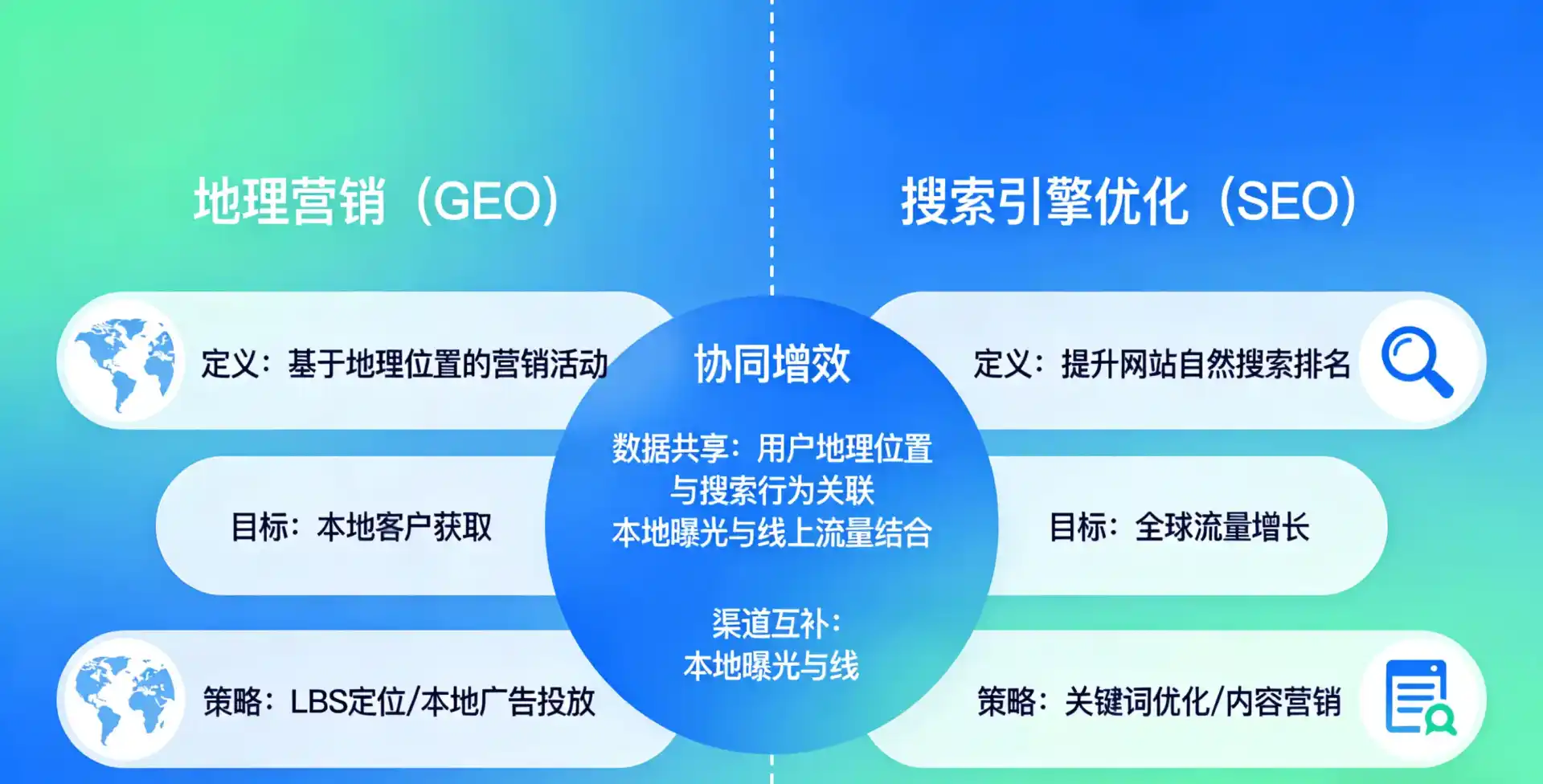 立足塔河县，从用户需求与流量逻辑，解读GEO优化的落地价值与应用前景